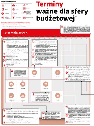 Terminy ważne dla sfery budżetowej