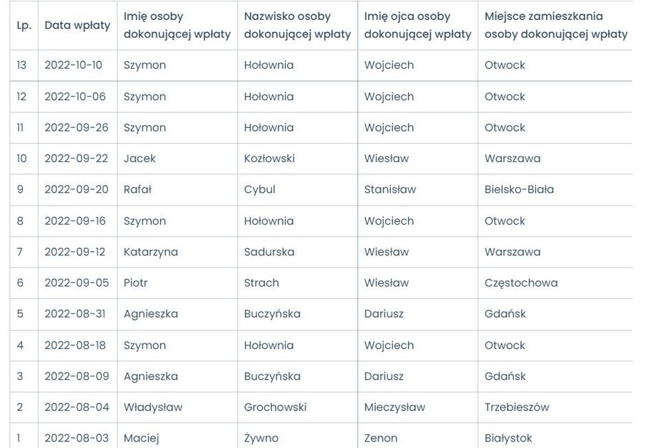 Lista wpłat na ugrupowanie Hołowni