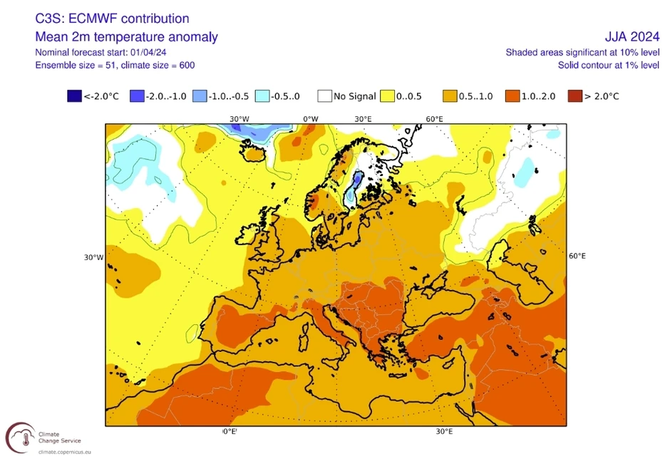 ECMWF model