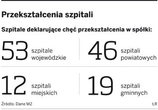 Powiaty otrzymują pieniądze na szpitale z planu B