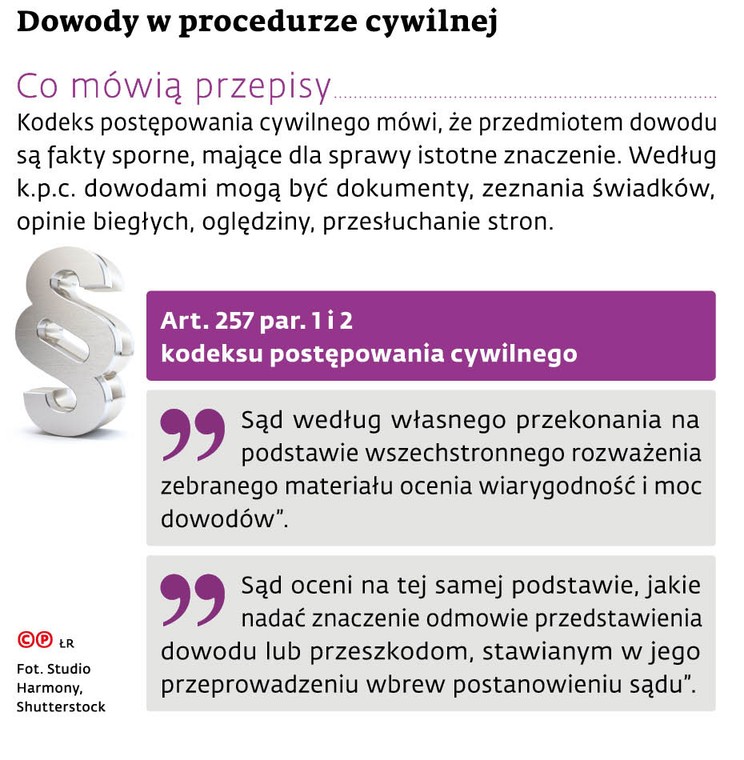 Dowody w procedurze cywilnej