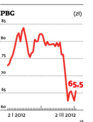 Spółka tygodnia: dobre wyniki pomogły PBG