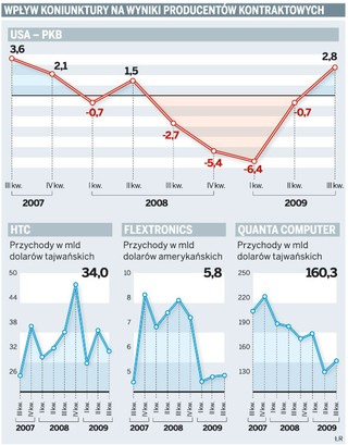 Fabryka Della może trafić z Łodzi na Daleki Wschód