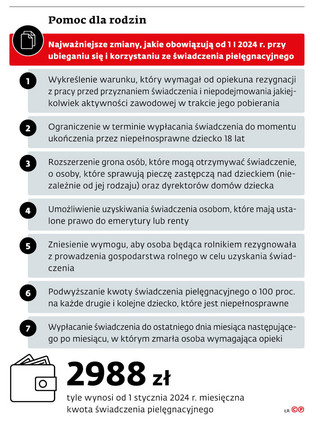 Pomoc dla rodzin