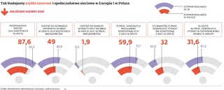 W pogoni za szybkim internetem: Budowa sieci szerokopasmowych to wyścig z czasem