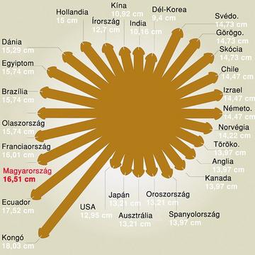 fúvóka vastagabb pénisz ha a nőknek péniszük lenne