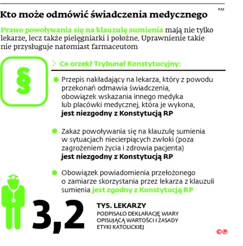 Kto może odmówić świadczenia medycznego