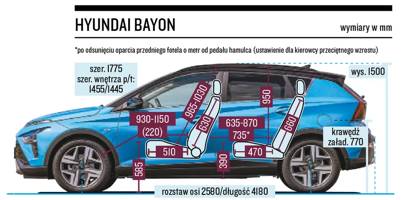 5 małych SUV-ów od 69 000 zł - Auto Świat Poleca