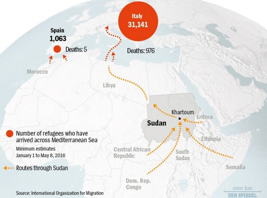 Izbeglička ruta preko Roga Afrike, Sudana i Libije (grafika Der Spiegel)