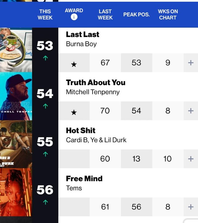 Billboard Hot 100 Chart Dated September 17th