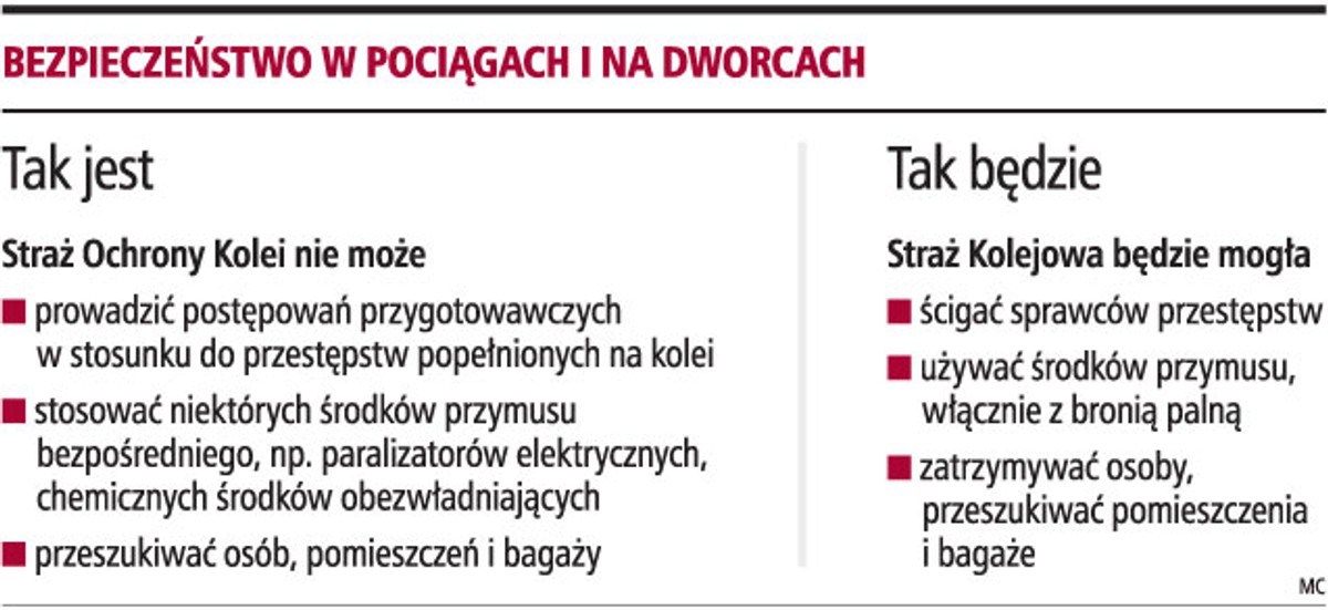 Bezpieczeństwo w pociągach i na dworcach