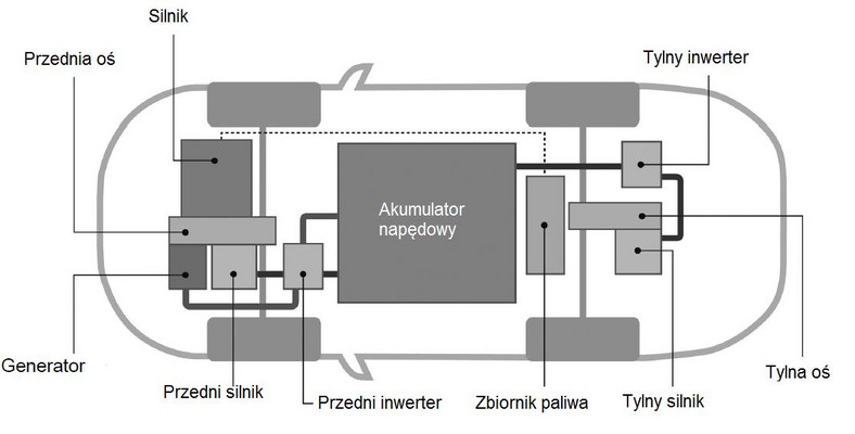 Mitsubishi Outlander PHEV w Paryżu