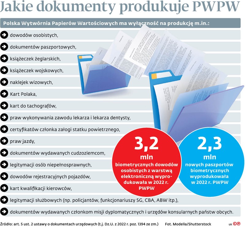 Jakie dokumenty produkuje PWPW