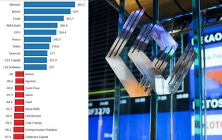 Słaba giełda, mocny złoty - oto najlepsze i najgorsze inwestycje 2013 roku