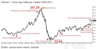Jak Arabia Saudyjska wodzi za nos USA
