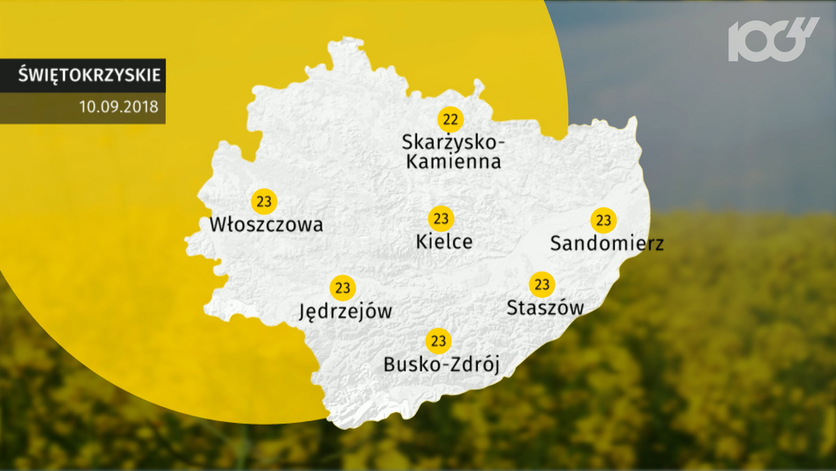 Pogoda Kielce na dziś. Prognoza pogody 2018-09-10
