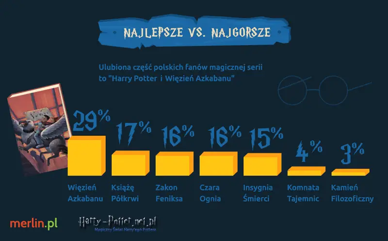 www.harry-potter.net.pl