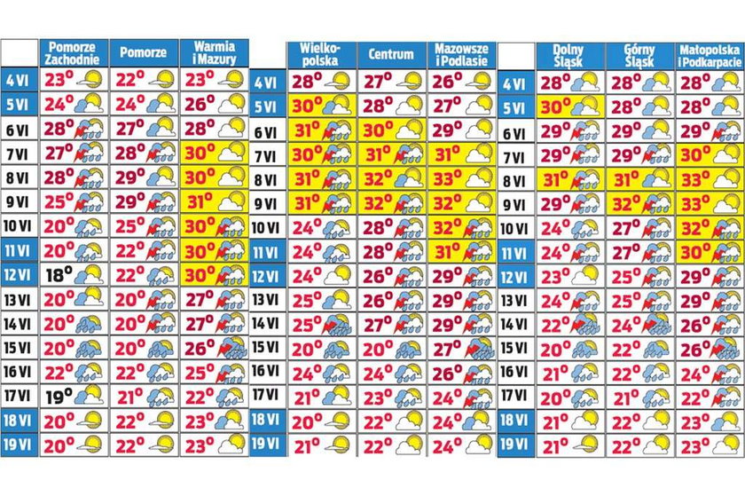 Prognoza pogody. Kiedy upały, a kiedy ulewy?