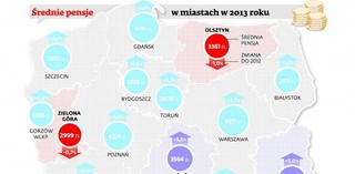 Biedniejsze miasta zaczęły lepiej płacić. Zobacz, ile można zarobić