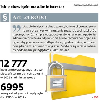 Jakie obowiązki ma administrator