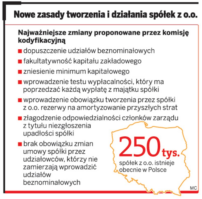 Nowe zasady tworzenia i działania spółek z o.o.