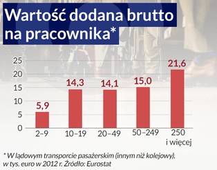 Mikroprzedsiębiorcy łączą się. Wypowiadają wojnę potentatom