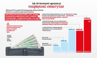 Jak zniesienie 30-krotności wpłynie na wysokość emerytur? ZUS policzył