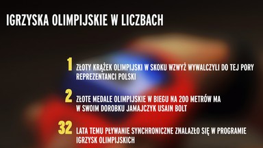 IO w liczbach: Ile lat temu Polka zdobyła złoto w skoku w dal?