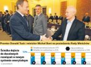 Pieniądze emerytów ratują finanse publiczne - składka na OFE zmniejszona