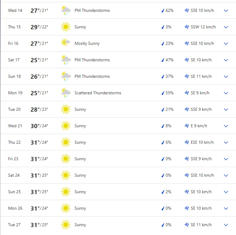 Vremenska prognoza Kemer