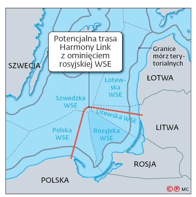 Potencjalna trasa Harmony Link z ominięciem rosyjskiej WSE