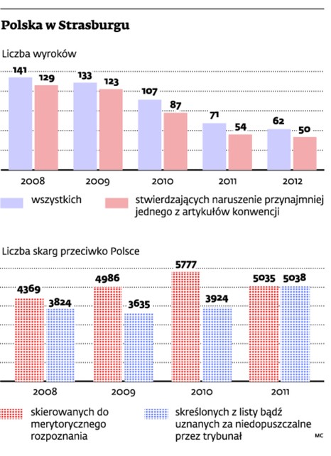Polska w Strasburgu