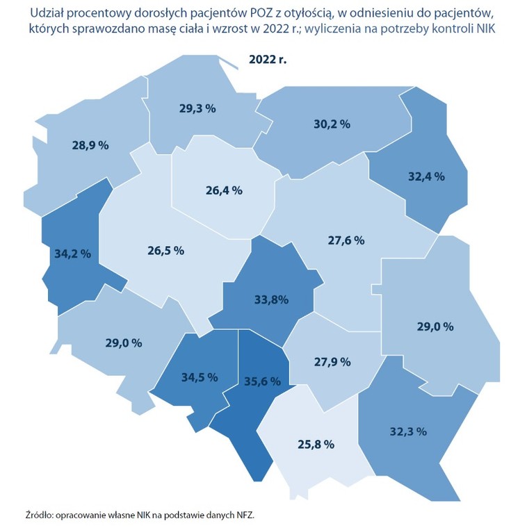 Otyłość w Polsce