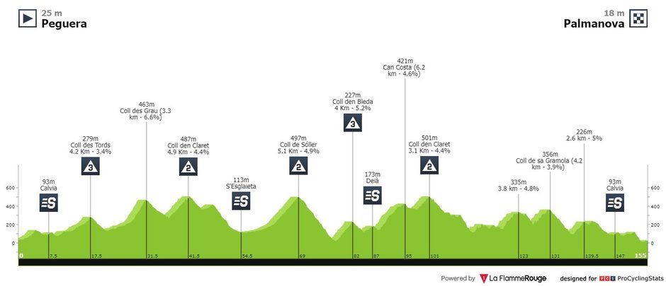 fot. Procyclingstats