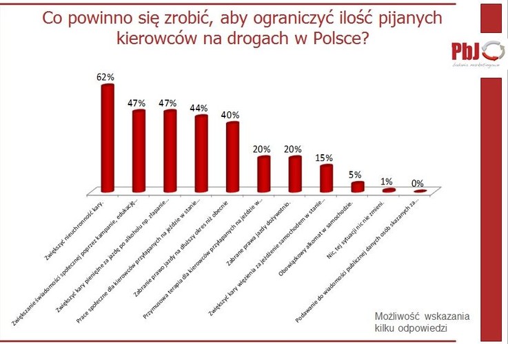 Raport PBJ Badania Marketingowe