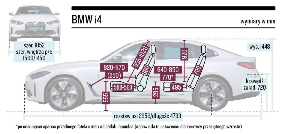 BMW i4 – wymiary