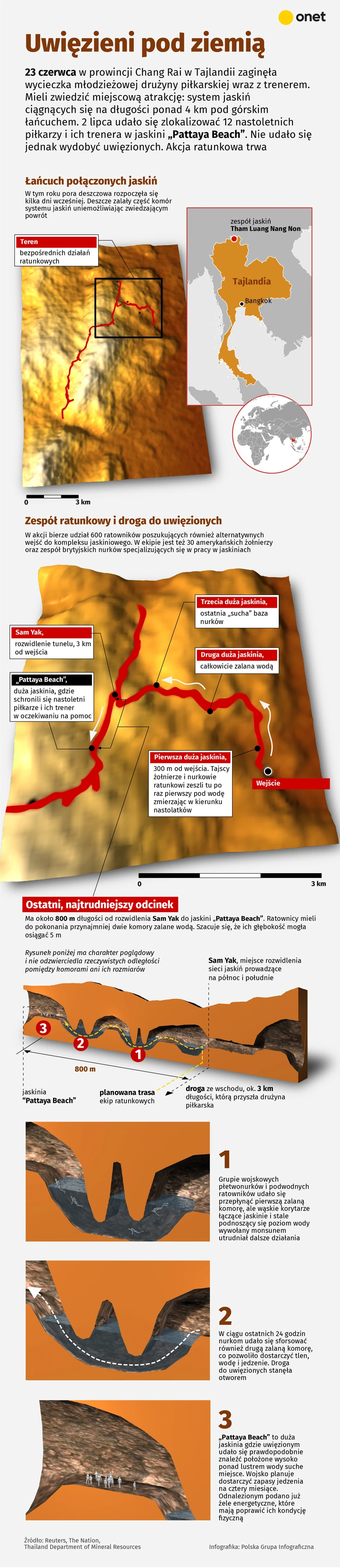 Młodzi sportowcy uwięzieni w jaskini w Tajlandii - infografika