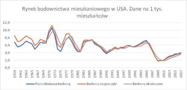 Wyres 1. Źródło: Census.us, obliczenia własne