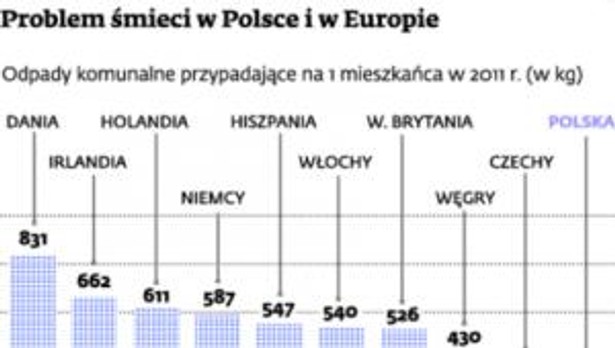 Problem śmierci w Polsce i Europie