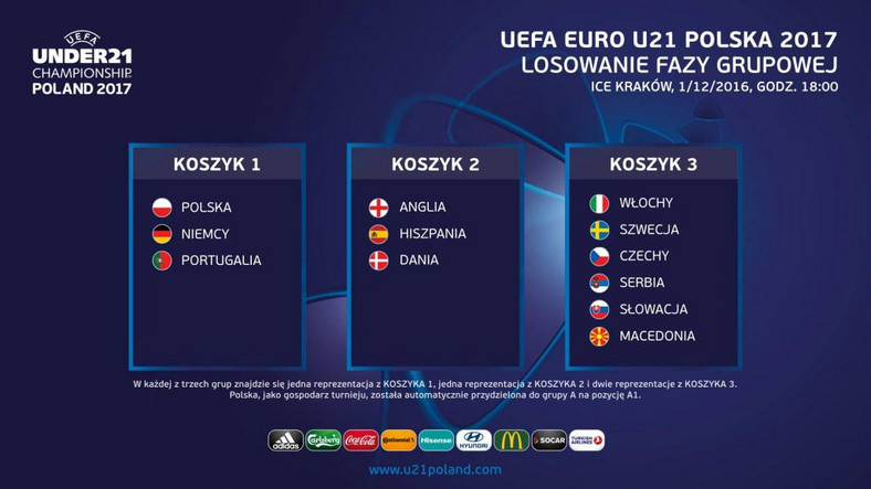 Podział na koszyki UEFA Euro U-21 2017