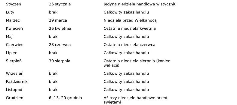 Zestawienie niedziel handlowych