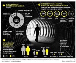 Jak wyfedrować pół miliarda na barbórkę?