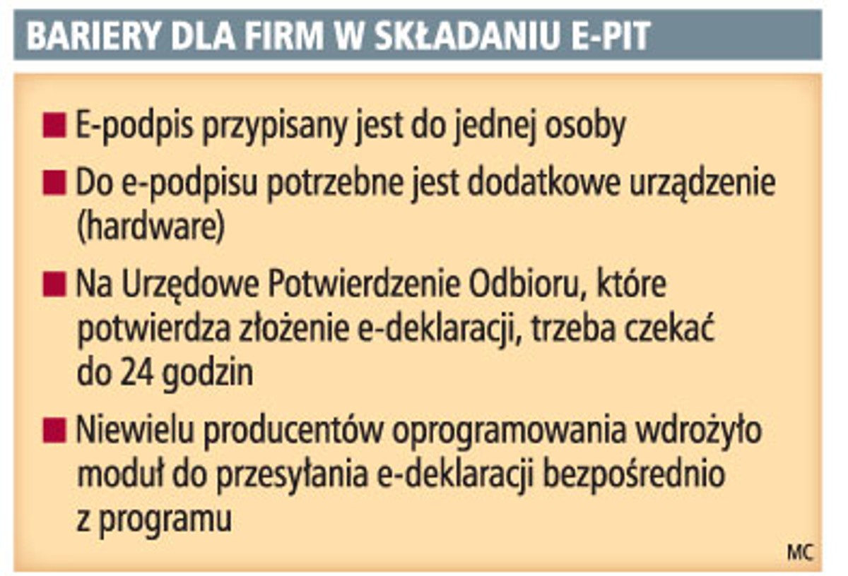 Bariery dla firm w składaniu E-PIT