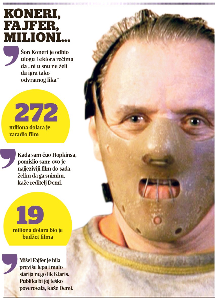 Entoni Hopkins kao Hanibal Lektor