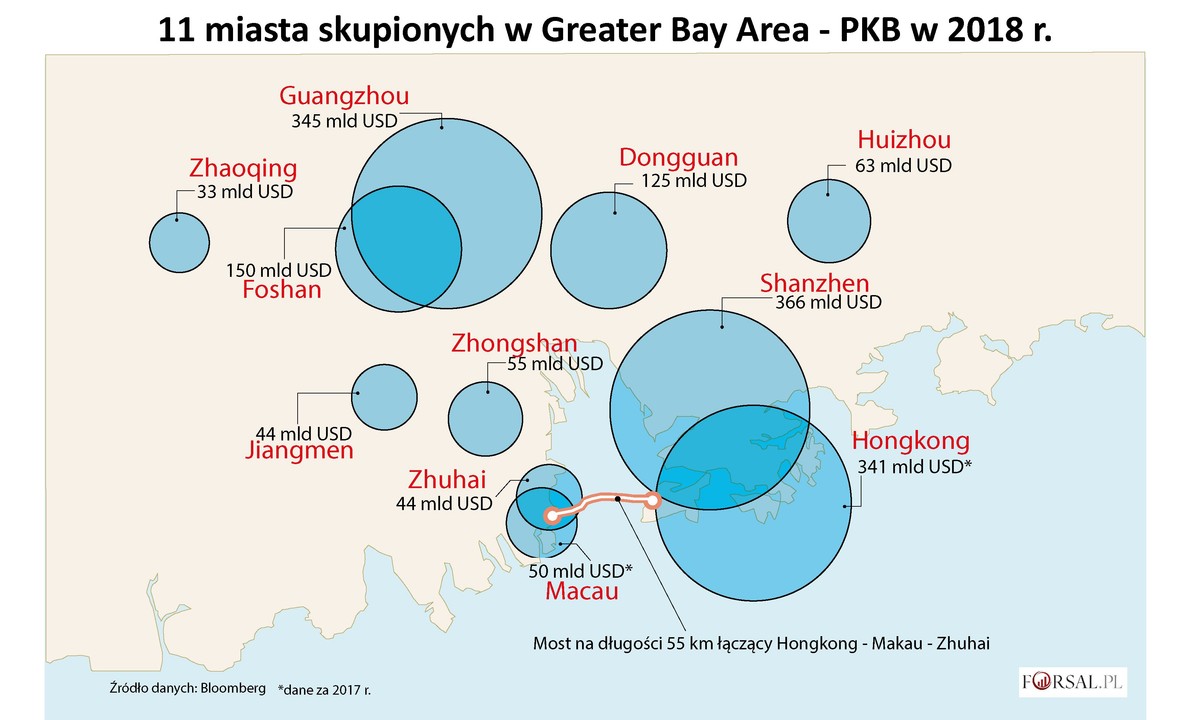 Greater Bay Area