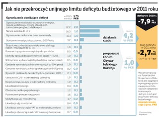 Gdzie rząd znajdzie oszczędności i ograniczy deficyt finansów publicznych