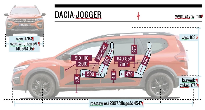 Dacia Jogger 2022 - schemat wymiarów.