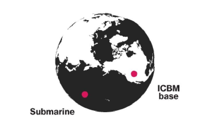 <b>Krok szósty: </b>Odpalenie rakiet w rękach załóg <br>
Przed odpaleniem rakiet załogi łodzi podwodnych i naziemnych wyrzutni zobowiązane są zweryfikować prawdziwość rozkazu. W tym celu załogi muszą porównać kody SAS (sealed-authentication system) przygotowane przez Agencję Bezpieczeństwa Narodowego,  zdeponowane i zamknięte w sejfach, z tymi przysłanymi w zakodowanej depeszy. Kody muszą się pokrywać.