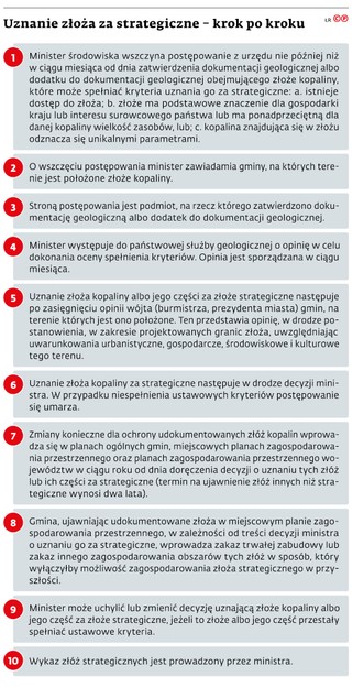 Uznanie złoża za strategiczne - krok po kroku