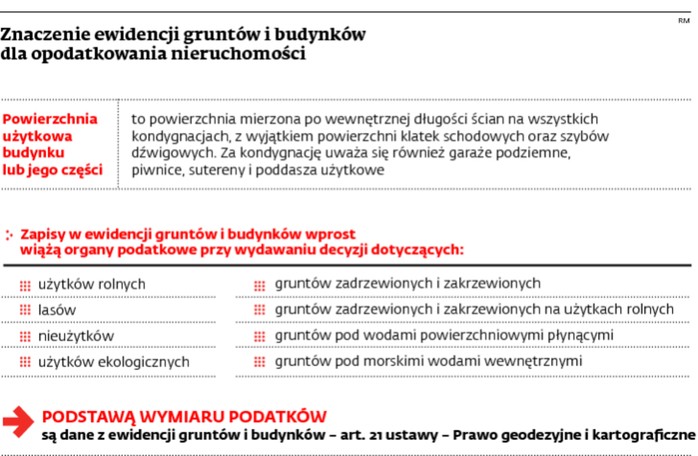 Znaczenie ewidencji gruntów i budynków dla opodatkowania nieruchomości